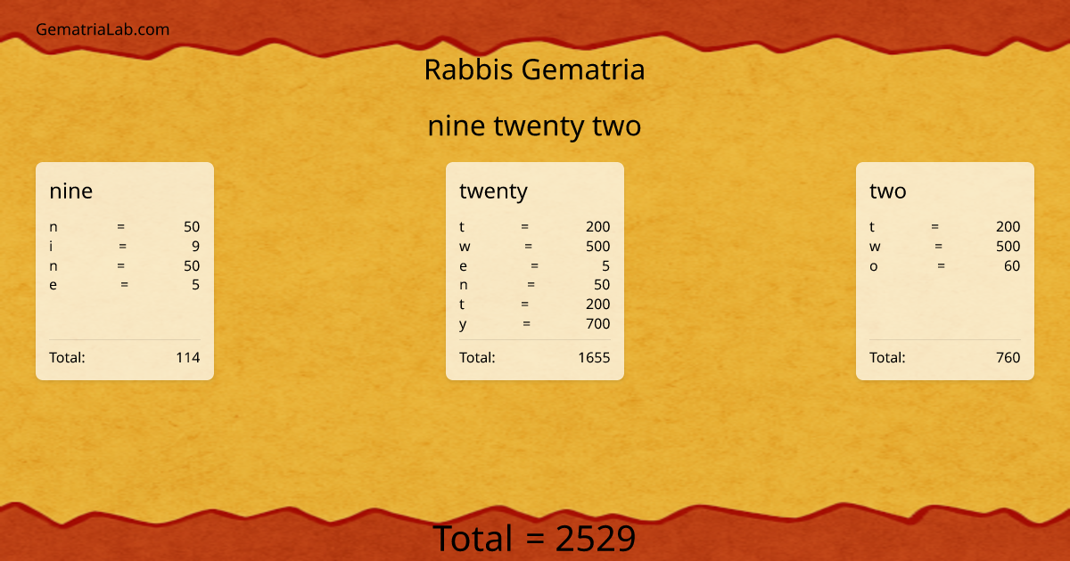 nine twenty two in rabbis Gematria